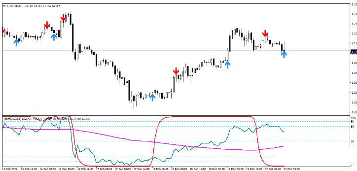 <h1>外汇STC Trading System 趋势动量 交易系统下载</h1>