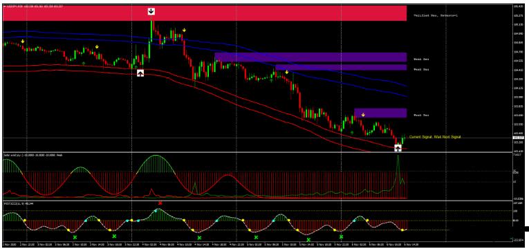 外汇Best Reversal Forex Strategy 最好的反转 交易系统下载