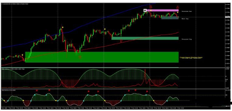 MT4 Best Reversal Forex Strategy 最好的反转 外汇交易系统下载