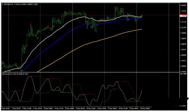 外汇Moderate Swing Trading波段 交易系统下载