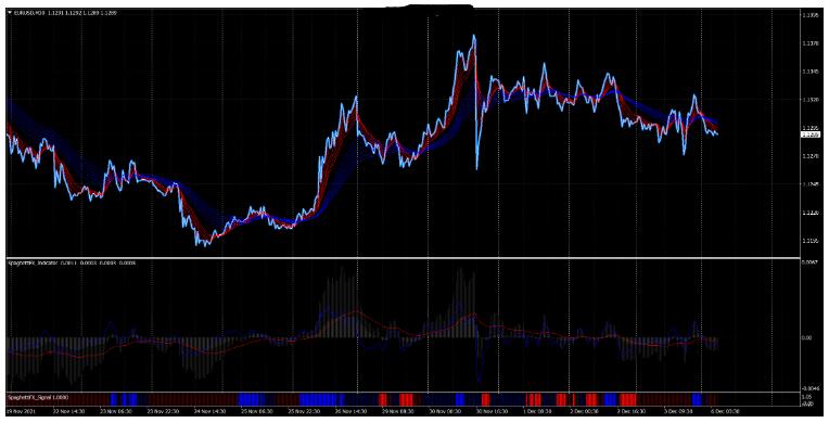 外汇Spaghetti FX Full Strategy 全策略 交易系统下载