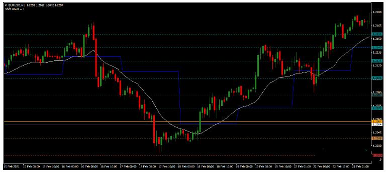 外汇Pivot Point Shift with EMA Filter 交易系统下载