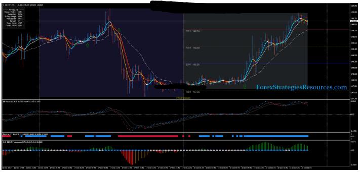 外汇Tornado Scalping Strategy 剥头皮 交易系统下载