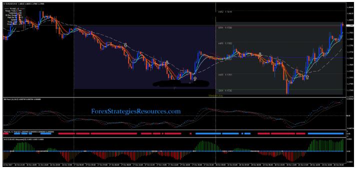 MT4 Tornado Scalping Strategy 剥头皮 外汇交易系统下载