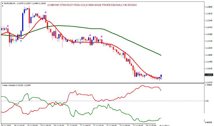 外汇Trendsignal with asymetric channel 趋势跟踪 交易系统下载