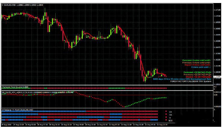 外汇The Scalping Secret 交易系统下载