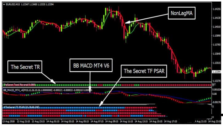 MT4 The Scalping Secret 外汇交易系统下载