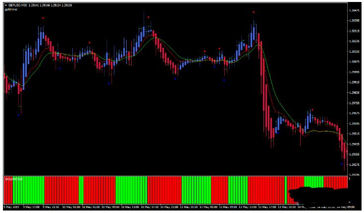 外汇Instant Trend Line Filter Scalping交易系统下载