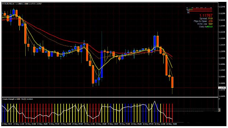 <h1>外汇MA Oracle Strength Trading 交易系统下载</h1>