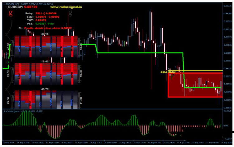 外汇Radar Signal 信号 交易系统下载