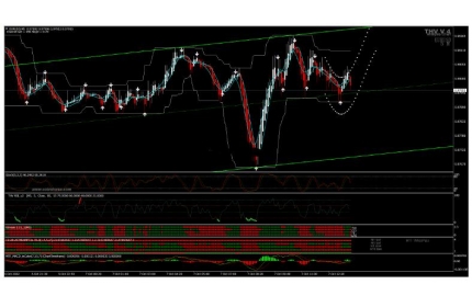 外汇Master Scalping 剥头皮 交易系统下载