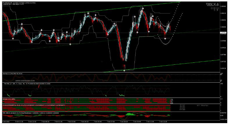 MT4 Master Scalping 剥头皮 外汇交易系统下载