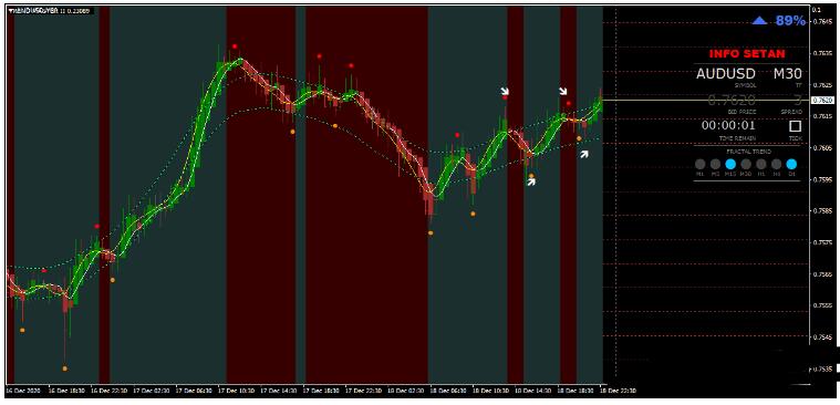 <h1>外汇Satanic Forex V.5 基于趋势指标 交易系统下载</h1>