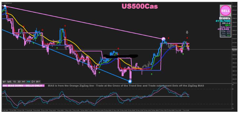 外汇Geometric Momentum Strategy 波段 交易系统下载