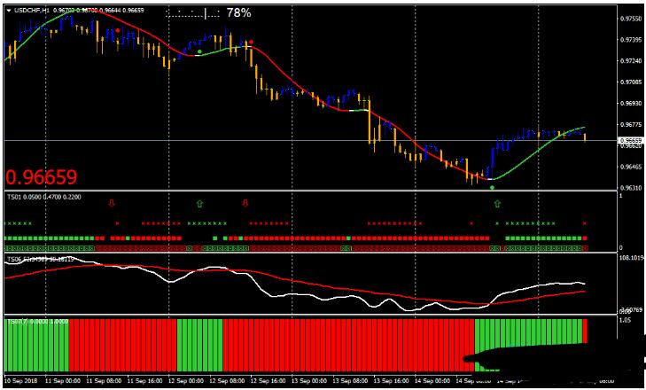 <h1>外汇Mod Trend Squeezer Trading Strategy 交易系统下载</h1>