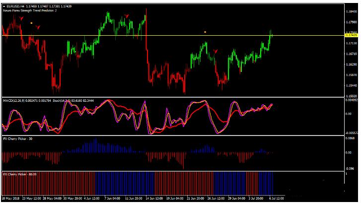 外汇Cherry Picker Trading 交易系统下载