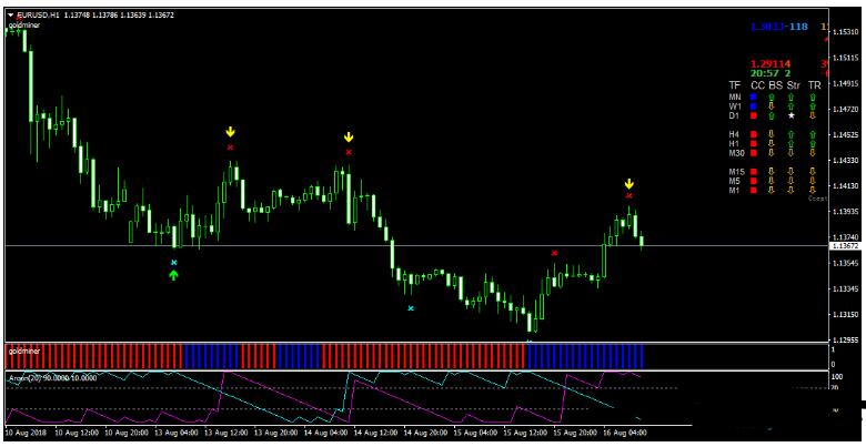 外汇Top Signal Miner Trading 交易系统下载