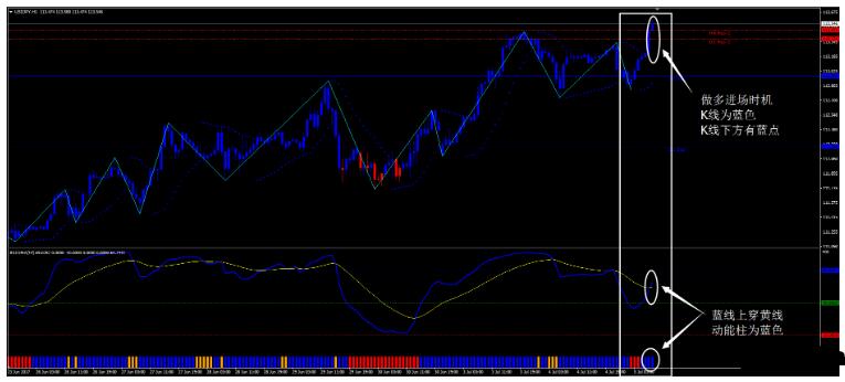 外汇曲折抛物线指标抓波段效果佳 交易系统下载