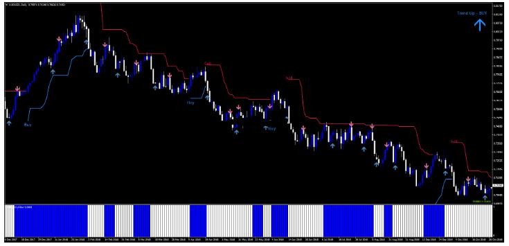 <h1>外汇Xcode Forex System 趋势动量 交易系统下载</h1>