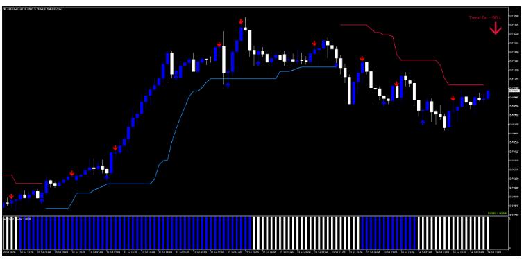 MT4 Xcode Forex System 趋势动量 外汇交易系统下载