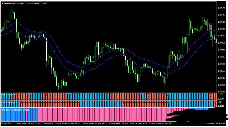 <h1>外汇Ozymandias CCI Trading 交易系统下载</h1>