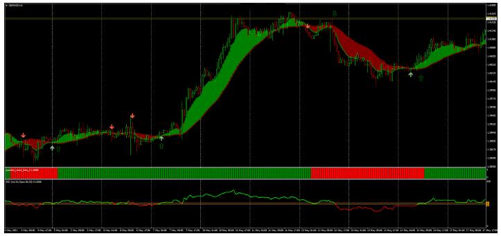 外汇Ribbon with RSI Strategy 趋势跟踪 交易系统下载