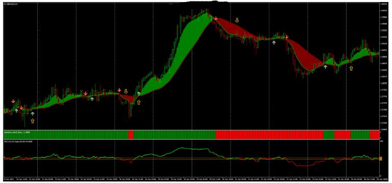 MT4 Ribbon with RSI Strategy 趋势跟踪 外汇交易系统下载