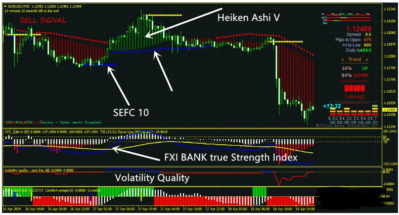 外汇FXI BANK True Strength Index Trading 交易系统下载