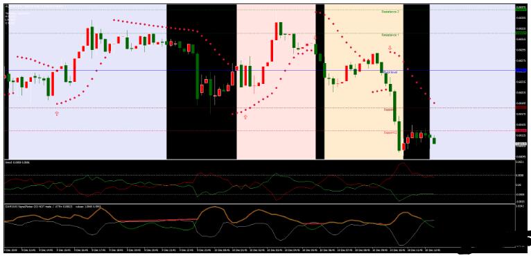 外汇I-trend + Damiani Volameter 趋势跟踪 交易系统下载