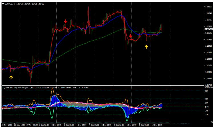 外汇Kiads BMI 一套趋势动量 交易系统下载