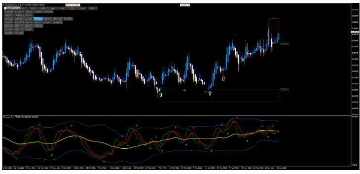 MT4 Swing Master Forex 裸K动量 外汇交易系统下载