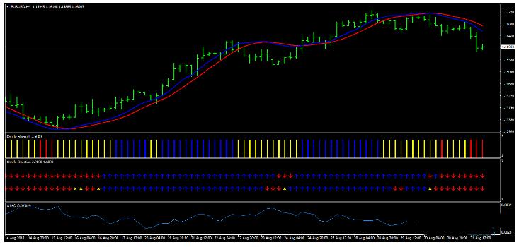 <h1>外汇Pips Domination Swing Trading Strategy 交易系统下载</h1>