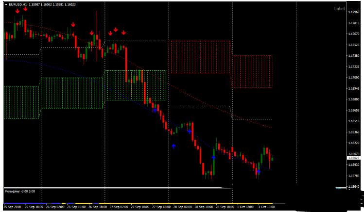 外汇Cloud Nez Alert Trading Strategy 交易系统下载