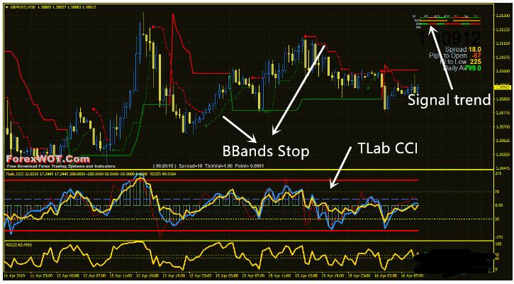 外汇TLab CCI Signal Trend Trading 交易系统下载