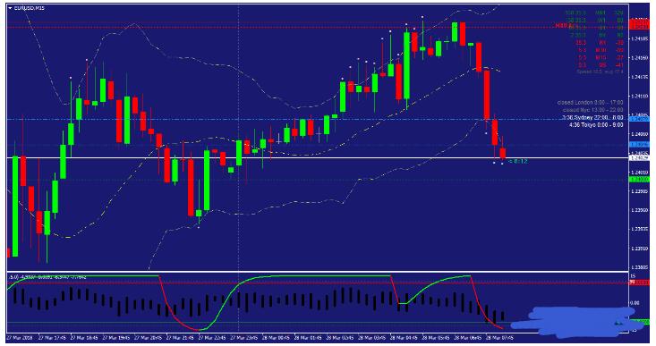 外汇Cycle Waves Scalping Strategy 交易系统下载