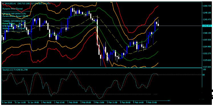 <h1>外汇DC Contrarian Strategy 交易系统下载</h1>