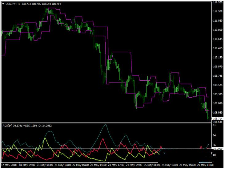 Congestion-Breakout-Trading 外汇交易系统下载