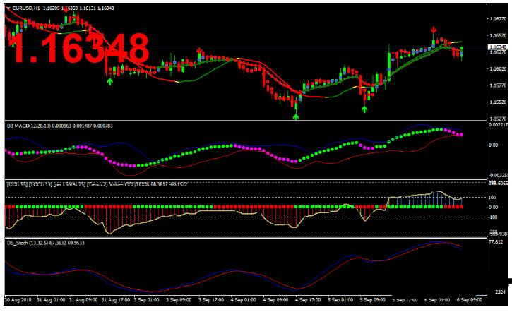 <h1>外汇Felix Buy Sell Swing Trading Strategy 交易系统下载</h1>