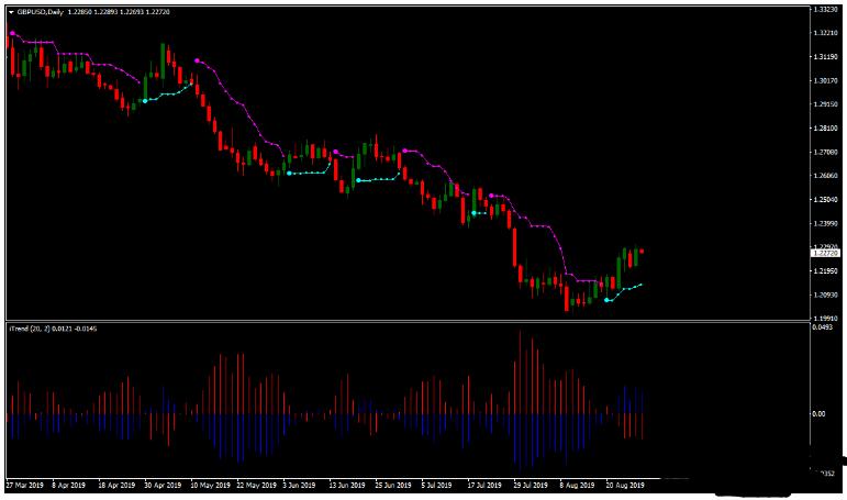 <h1>外汇Price Channel with I-trend Strategy 交易系统下载</h1>