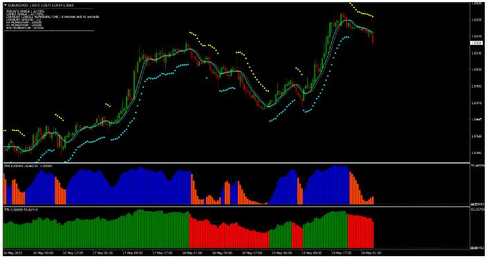 外汇New Science of Forex Trading 交易系统下载