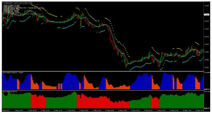 MT4 New Science of Forex Trading 外汇交易系统下载