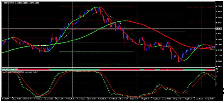 外汇Signal line with Stochastic 趋势动量 交易系统下载