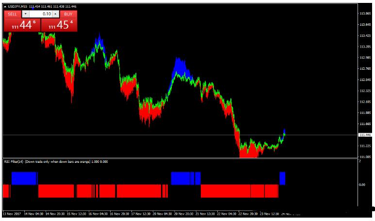 <h1>外汇RSI with Trend Manager 交易系统下载</h1>