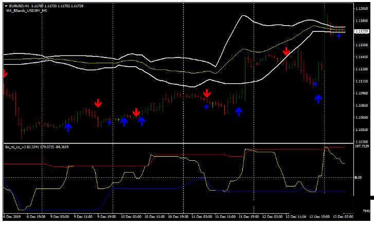 外汇IBS RSI CCI System趋势反转 交易系统下载