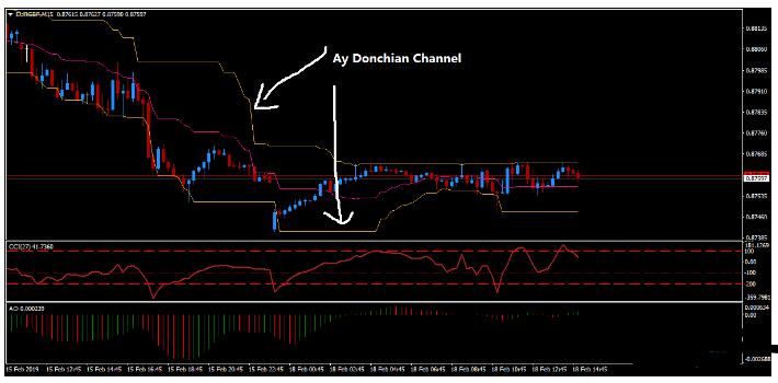 外汇Renko Donchian Channel Reversal 交易系统下载