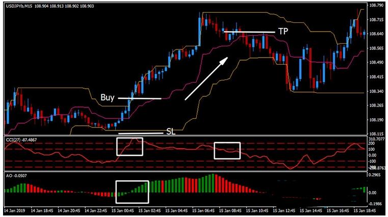 MT4 Renko Donchian Channel Reversal 外汇交易系统下载