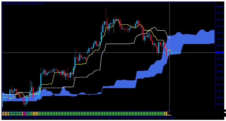 <h1>外汇Kumo Breakout 基于Ichimoku云图 交易系统下载</h1>