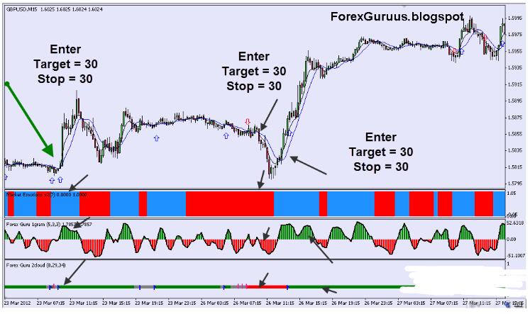 外汇Guru Trading System 交易系统下载