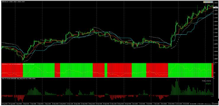 <h1>外汇Ichimoku Complex Strategy趋势动量 交易系统下载</h1>