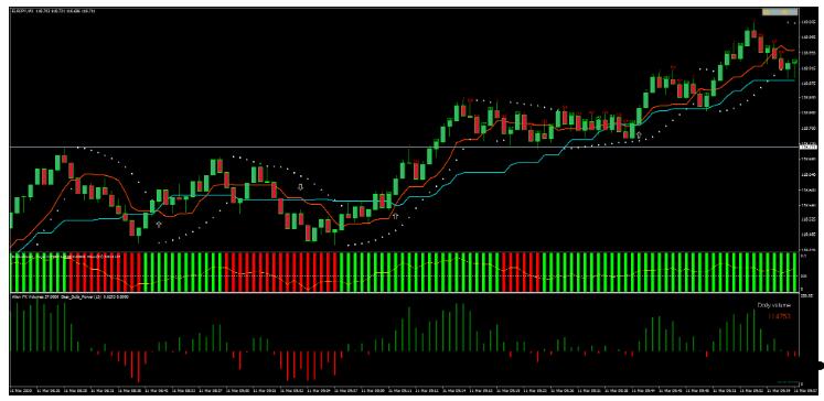 MT4 Ichimoku Complex Strategy趋势动量 外汇交易系统下载